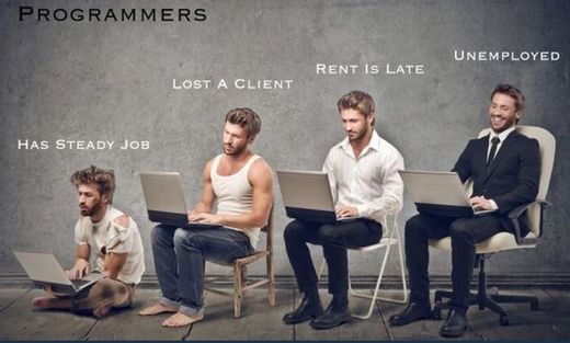 Is That Programmer Employed?